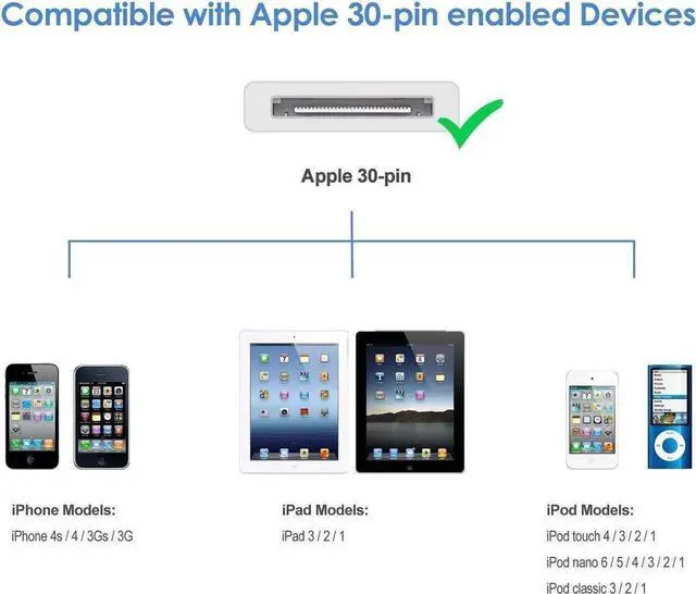 Alt view image 6 of 7 - 2pcs 30 Pin USB Sync Charging Cable Cord Replacement for Old Apple iPhone 4/4S 3G/3GS iPad 1/2/3 iPod Nano/iPod Touch