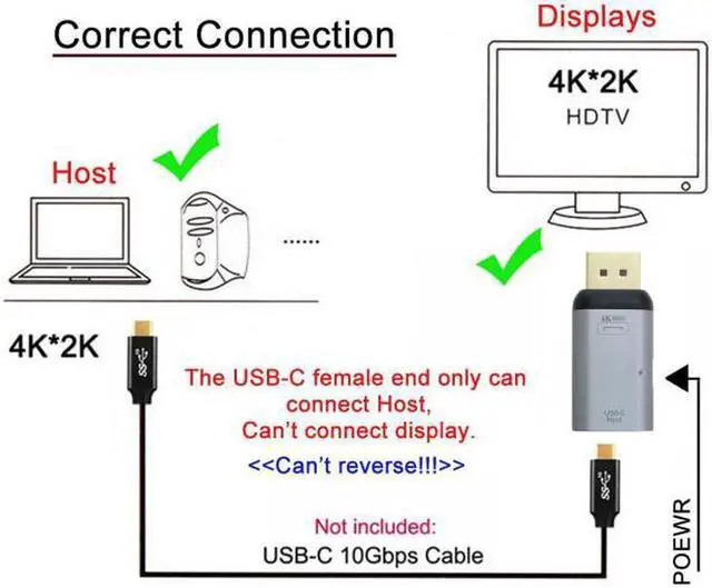 Alt view image 5 of 7 - Aomoproing USB-C Type C Female Source to Displayport DP Sink HDTV & PD Power Adapter 4K 60hz 1080p for Phone & Laptop
