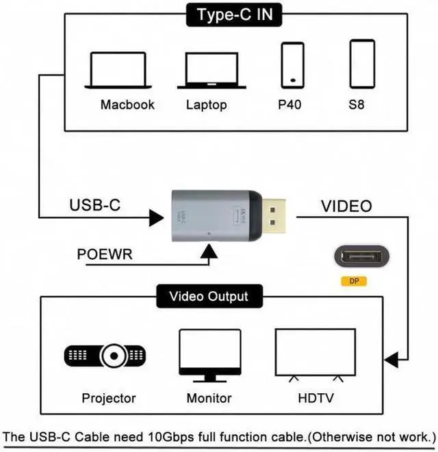 Alt view image 7 of 7 - Aomoproing USB-C Type C Female Source to Displayport DP Sink HDTV & PD Power Adapter 4K 60hz 1080p for Phone & Laptop