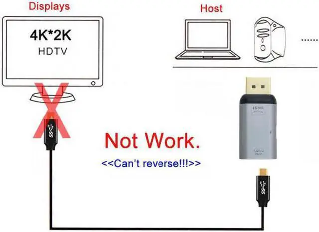 Alt view image 2 of 7 - Aomoproing USB-C Type C Female Source to Displayport DP Sink HDTV & PD Power Adapter 4K 60hz 1080p for Phone & Laptop