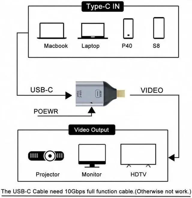 Alt view image 5 of 7 - Aomoproing USB-C Type C Female Source to Mini Displayport DP Sink HDTV & PD Power Adapter 4K 60hz 1080p for Phone & Laptop