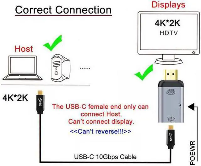 Alt view image 3 of 7 - Aomoproing 100W 10Gbps Cable & USB-C Type C Female Source to HDMI Sink HDTV & PD Power Adapter 4K 60hz 1080p for Phone & Laptop