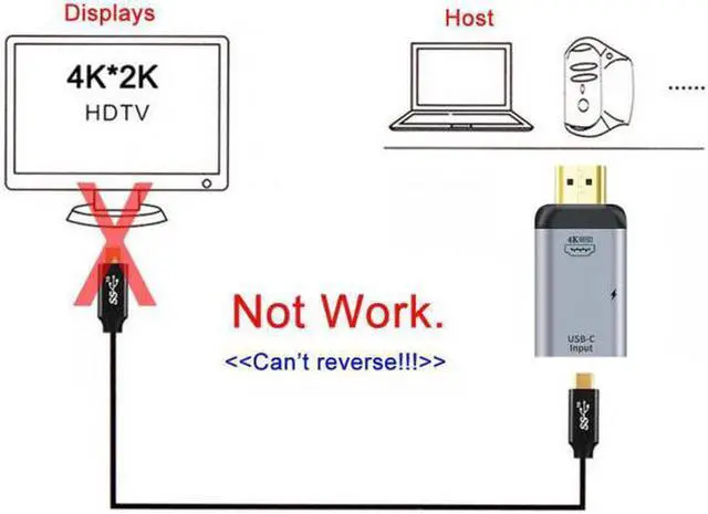 Alt view image 2 of 7 - Aomoproing 100W 10Gbps Cable & USB-C Type C Female Source to HDMI Sink HDTV & PD Power Adapter 4K 60hz 1080p for Phone & Laptop