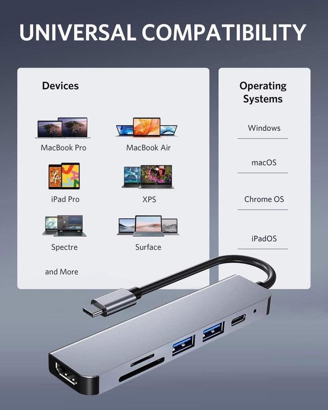 Alt view image 3 of 7 - USB C Hub, 6 in 1 Aluminum iDongle Docking Station for New iPad Pro 2018/2019/2020, 4K HDMI, USB-C PD Charging, Micro/SD Card Readers, 2 USB 3.0 Ports