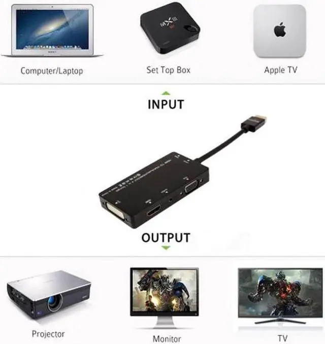 Alt view image 2 of 7 - Aomoproing  HDMI to VGA/Audio/HDMI/DVI 4in1 Dongle Adapter Multiport Splitter Converter For PS3 HDTV PC Monitor Projector