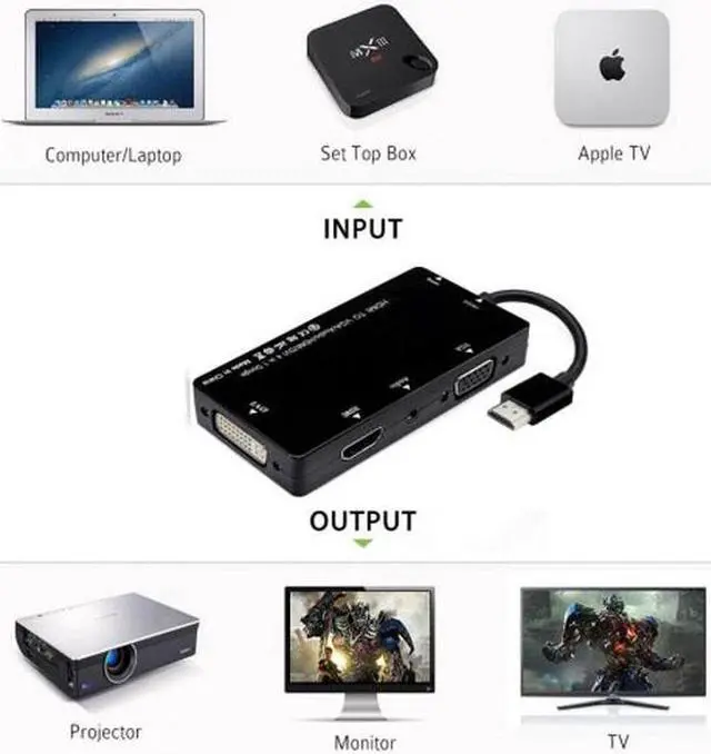 Alt view image 6 of 7 - Aomoproing  HDMI to VGA/Audio/HDMI/DVI 4in1 Dongle Adapter Multiport Splitter Converter For PS3 HDTV PC Monitor Projector