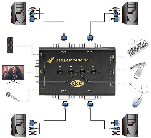 Alt view image 4 of 4 - 41UA USB 2.0 VGA KVM Switch with USB Hub + Cables Support Audio Microphone 2048x1536 (4 Port Manual)