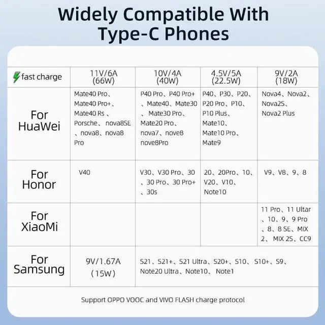 Alt view image 6 of 7 - 66W USB C to USB C Cable Right Angle 90 Degree, 6A PD QC 4.0 Type C to Type C Cable Super Fast Charging USB C Cable(3.3ft, 2 Pack)