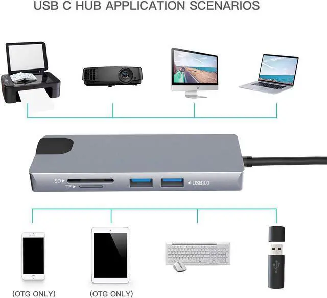 Alt view image 6 of 6 - USB C Hub, 9-in-1 USB C Adapter with 4K HDMI, 1Gbps RJ45 Ethernet Port, 1080P VGA, 2 USB 3.0, SD/TF Card Reader, 60W Pd Charging Port, Audio/Mic for MacBook/Pro/Air and Type C Windows Laptops
