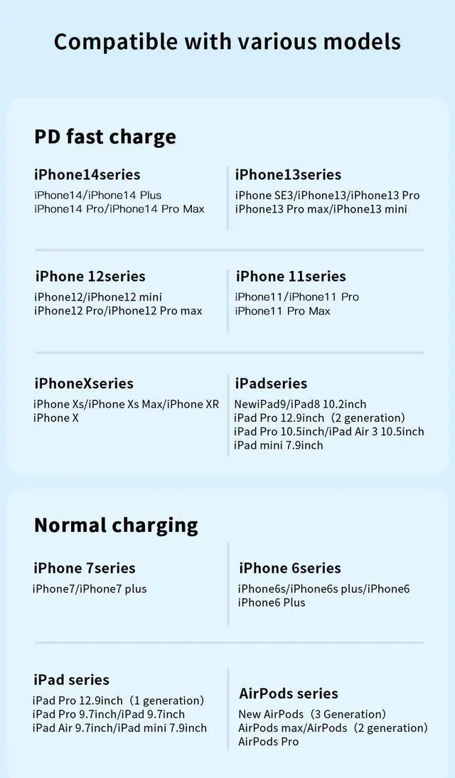 Alt view image 6 of 7 - [6.6ft, 2-pack] USB-C to Lightning Charging Cord, E-Marker PD 27W 3A Fast Charging 480Mbps Data Transmission for iPhone 14/13 Pro/13/12 Pro/11 Pro Max/X/XS/XR/8, iPad, AirPods