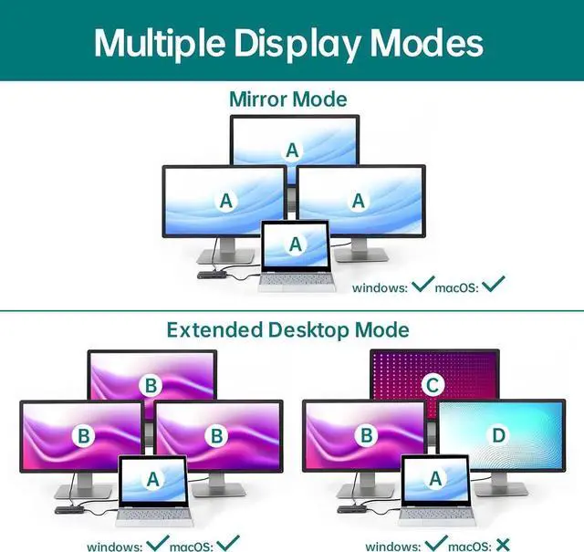 Alt view image 2 of 7 - USB C Docking Station Triple Monitor,USB C Laptop Hub Multiport Adapter Dongle Dock Docking Station 3 Monitors with 4K60 HDMI,4K60 DP, VGA,100W PD,3 USB3.2 Ports,Ethernet,TF/SD,Audio