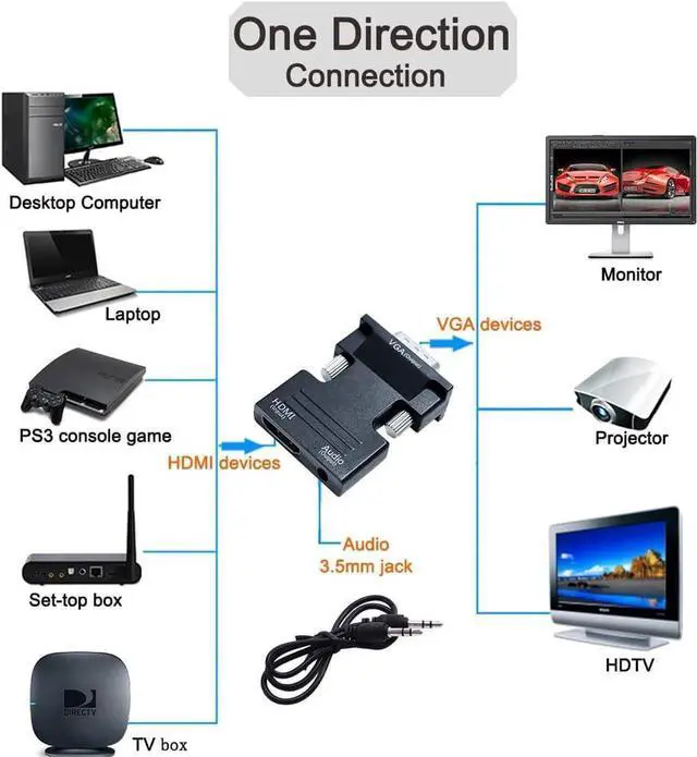 Alt view image 4 of 6 - Aomoproing  HDMI to VGA Adapter with 3.5mm Audio Port (PC HDMI Source Output to VGA TV) for Old Computer Monitor Laptop Projector 1080P Video (Female HDMI in Male VGA Out adaptador)