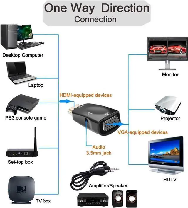 Alt view image 4 of 7 - HDMI to VGA Adapter with 3.5mm Audio Jack for Computer Monitor Laptop Raspberry Pi PS3 Xbox DVD TV LCD Display 1080P Full HD Video (Male HDMI Input and Female VGA Output)