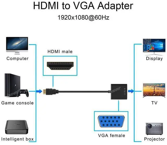 Alt view image 5 of 6 - HDMI to VGA Adapter  HDMI to VGA Converter Adapter for TV, Monitor, Projector, HDTV, Chromebook, Raspberry Pi, Roku, Xbox and More, Full HD 1080p  [5-Pack]