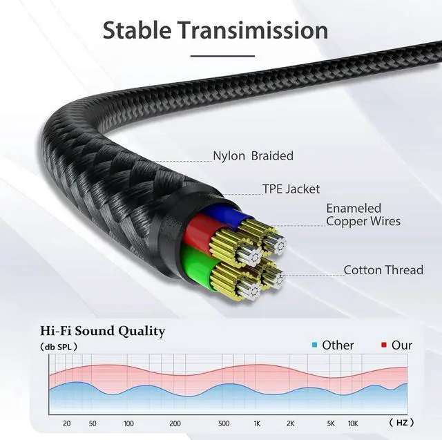 Alt view image 6 of 6 - 2 Pack 3.5mm Headphone Extension Cable (4Ft/1.2M) 4 Pole Hi-Fi Stereo Sound Audio Cable Nylon Braided Male to Female AUX Cord Auxiliary Extender for All 3.5 mm Enabled Devices - Black