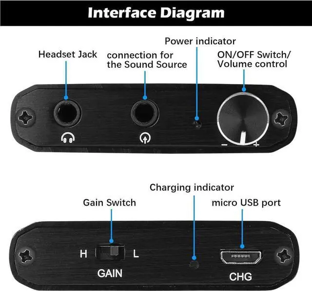 Alt view image 5 of 7 - Headphone Amplifier, Portable HiFi Headphone Amp 3.5mm Stereo Audio Gain Switch Support Impedance 16-300 Headset for MP3/MP4 /Phones/Digital Players/Computers/Xbox one,PS4,PS5 Controller