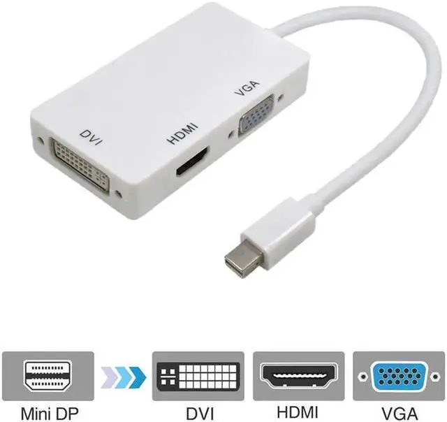 Alt view image 7 of 7 - Aomoproing Mini DisplayPort to HDMI VGA DVI Adapter,4K Mini DP Thunderbolt 2 to DVI HDMI VAG Converter Compatible with 2015 MacBook Pro, 2015 iMac,2018 Mac Mini and Before,Surface Pro 6/5/4/3/2/1 More