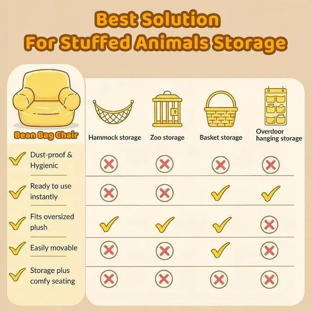 Alt view image 7 of 7 - 100×90cm Clear PVC Sofa Toy Storage Seat with Double Zipper, Durable Multi-Purpose Storage Bag for Plush Toys & Household Supplies