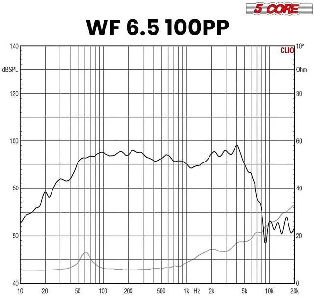 Alt view image 3 of 7 - 5 Core 6.5 Inch Woofer 100W Car Audio Subwoofer Pair 4 Ohm Impedance Replacement Deep Bass Sub w 20 Oz Y30 Magnet Poly Cone Rubber Surround for Vehicle Sound System - WF 6.5 100 PP 4OHM 2PCS