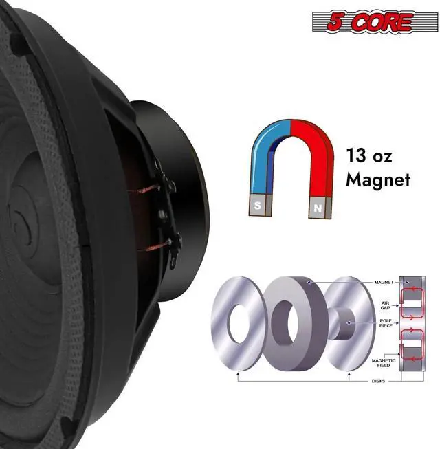 Alt view image 6 of 7 - 5 Core 8 Inch Car Woofer Audio 4Pcs 1000W 4Ohm Deep Bass Subwoofer Component Loud Speaker System