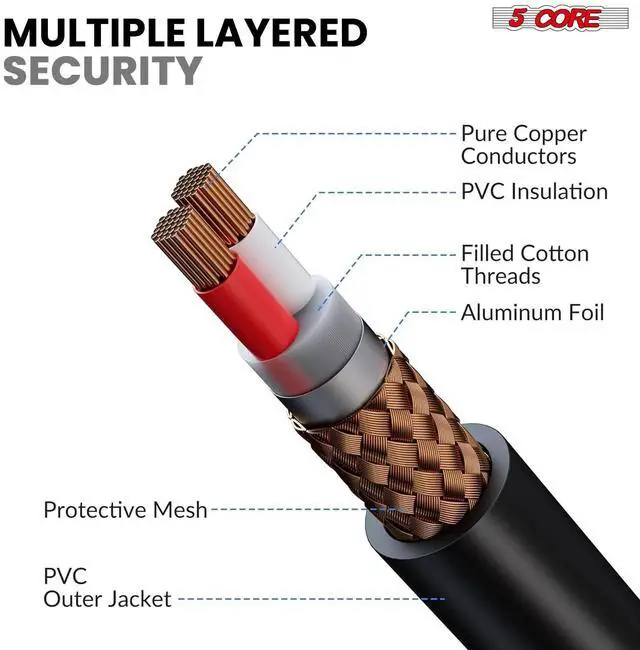Alt view image 2 of 11 - 5 Core Microphone XLR Dynamic Mic Karaoke Singing Handheld Microfono Wired Professional Unidirectional 1/4 Plug In Cord Connection for Vocal DJ Music - PM 608