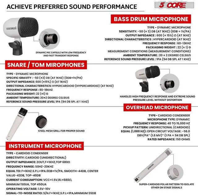 Alt view image 7 of 7 - 5 Core Drum Microphone Kit 9Pc All Metal Drummer Mics Tom/Snare & Cymbals Wired Instrument Drums Set