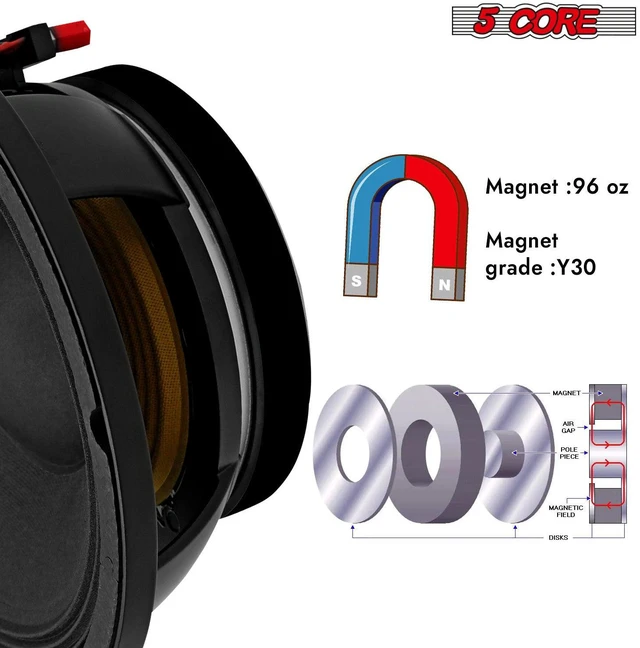 Alt view image 5 of 7 - 5 Core 10" Subwoofer Speaker 300W RMS Full Range Car Audio Sub Woofer 4 Ohm Bass Replacement Driver