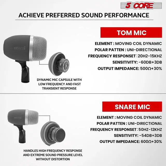 Alt view image 5 of 7 - 5 Core Tabla Mic Indian Instrument Microphone Set for Bayan & Dayan Dholak Uni-Directional Mridangam Mic for Recording Live Stage Temple & Classroom - TABLA MIC 2XP
