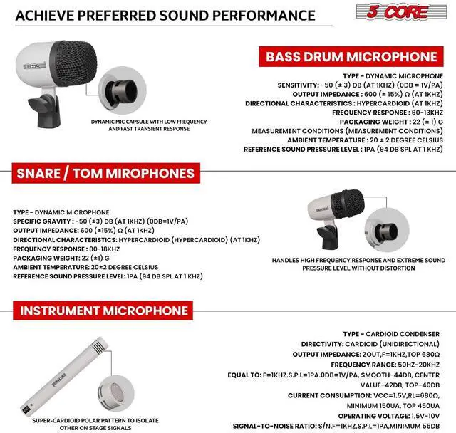 Alt view image 5 of 7 - 5 Core Drum Microphone Kit 7Pc All Metal Drummer Mics Tom/Snare & Cymbals Wired Instrument Drums Set