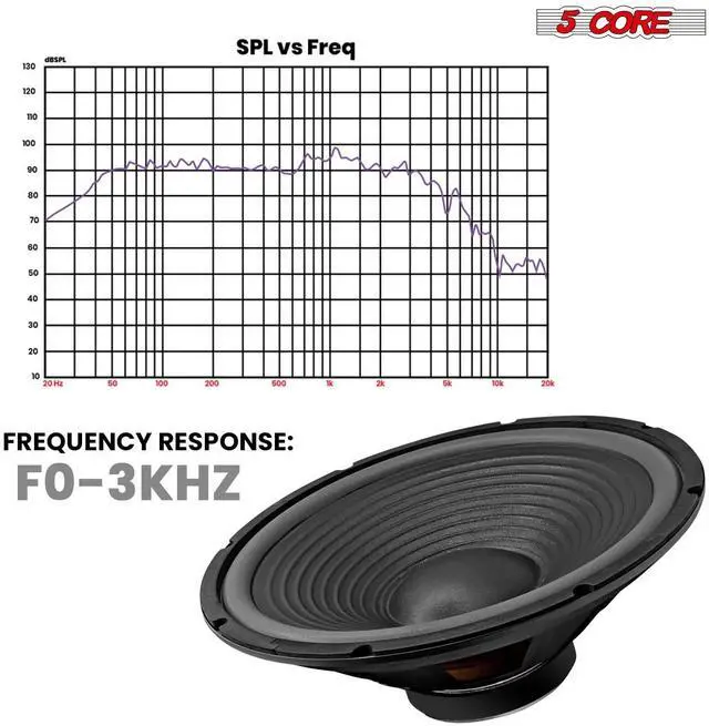 Alt view image 4 of 7 - 5 Core 15 Inch Guitar Speaker Replacement 450W 4 Ohm Low Distortion for Electric Guitar Amp Cabinet