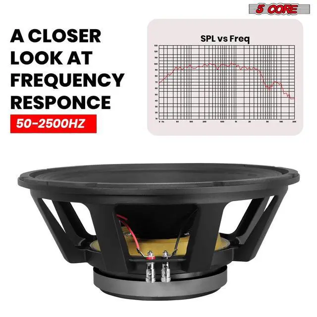 Alt view image 4 of 7 - 5 Core 15 Inch Subwoofer Speaker 1500W Peak 8 Ohm Full Range Replacement DJ Sub Woofer