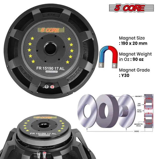 Alt view image 7 of 7 - 5 Core 15 Inch Subwoofer Speaker 1500W Peak 8 Ohm Full Range Replacement DJ Sub Woofer