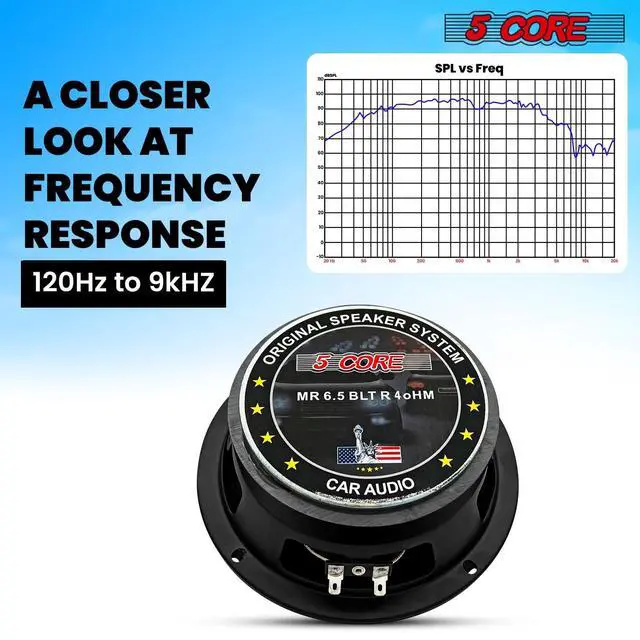 Alt view image 3 of 7 - 5 CORE 6.5 Inch Midrange Car Speakers Pair 360W 4 Ohm Pair Built in Red Aluminium Super Bullet Tweeters DJ PRO Audio Stereo Subwoofer for Car or Truck - MR 6.5 BLT R 4oHM 2PCS