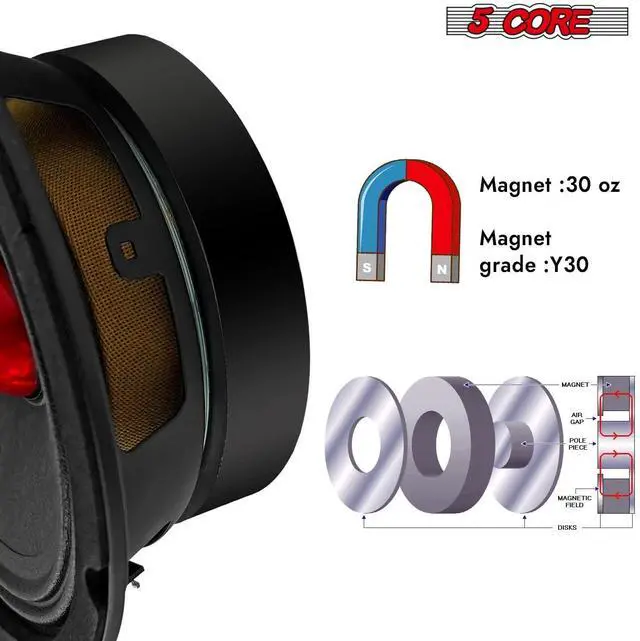 Alt view image 5 of 7 - 5 CORE 6.5 Inch Midrange Car Speakers Pair 360W 4 Ohm Pair Built in Red Aluminium Super Bullet Tweeters DJ PRO Audio Stereo Subwoofer for Car or Truck - MR 6.5 BLT R 4oHM 2PCS
