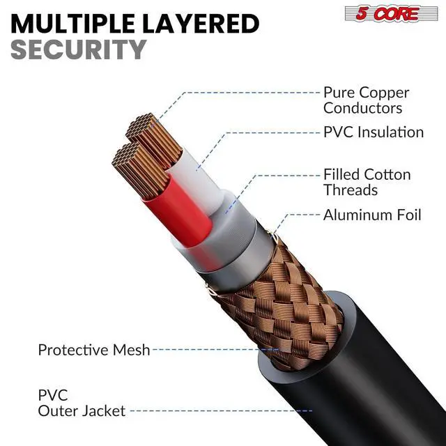Alt view image 2 of 7 - 5 Core Microphone XLR Dynamic Mic Karaoke Singing Handheld Microfono Wired Professional Unidirectional 1/4 Plug In Cord Connection for Vocal DJ Music - PM 757