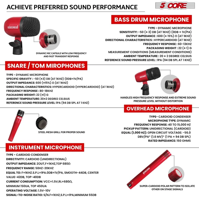 Alt view image 6 of 7 - 5 Core 9 Piece Drum Microphone Set w Kick Bass, Tom/Snare and Condenser Hi Hat & Cymbals Mics