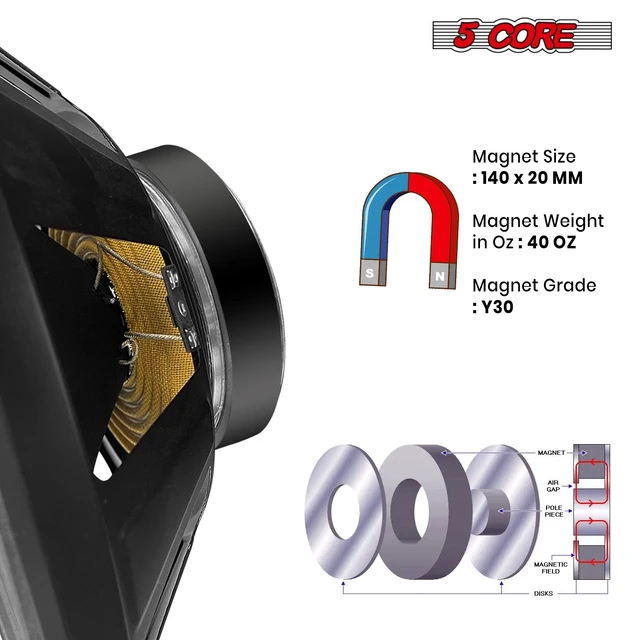 Alt view image 5 of 7 - 5Core 15" Subwoofer Speaker 2000W 8Ohm Replacement Audio PA DJ Sub Woofer