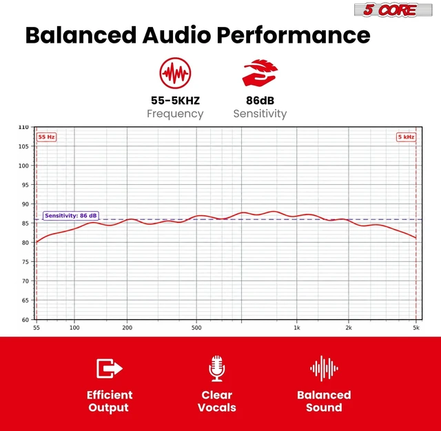 Alt view image 3 of 7 - 5 CORE 8 Inch Car Audio Subwoofer 1000W 4Ohm Shallow Mount Woofer Speaker