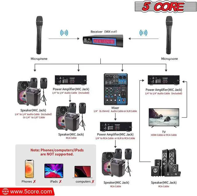 Alt view image 2 of 10 - 5 Core VHF Dual Channel DIGITAL Wireless Microphone System Receiver & 2x Hand Mic
