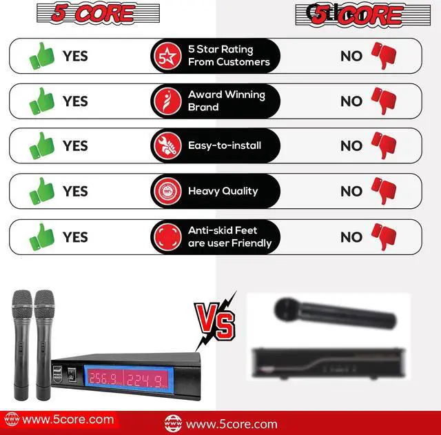 Alt view image 7 of 10 - 5 Core VHF Dual Channel DIGITAL Wireless Microphone System Receiver & 2x Hand Mic