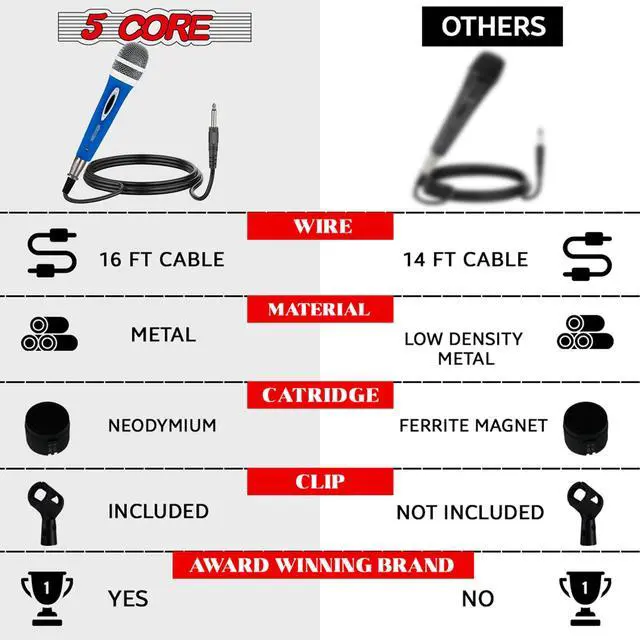 Alt view image 7 of 8 - 5 Core Karaoke Microphone Dynamic Vocal Cardioid Unidirectional Mic w ON/ OFF Switch XLR Cord PM 286 BLU