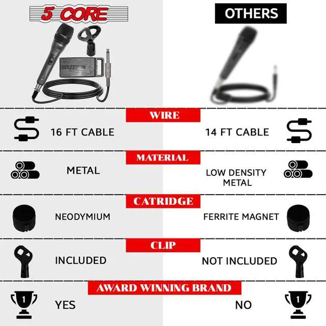 Alt view image 7 of 14 - 5 Core Mic Karaoke Dynamic Handheld XLR Microphone for Professional Vocal Recording Live Stage Singing Music Neodymium 1/4 Corded Wired Micrófono - ND-32 ARMEX