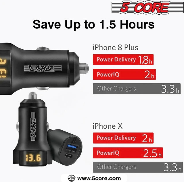 Alt view image 2 of 8 - 5 Core 2 Pcs Car Charger Dual Smart Fast USB Port Adapter Speedy Charging Phone Car PLug CDKC11 USBC 2Pcs
