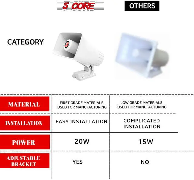 Alt view image 6 of 7 - 5 CORE 8 Pack Indoor Outdoor PA Paging Horn Speaker 6 x 4 Inch Loud Portable Power 8 Ohms 50 Watts Max - 180 Degree Swivelling Adjustable Mounting Bracket Wired White