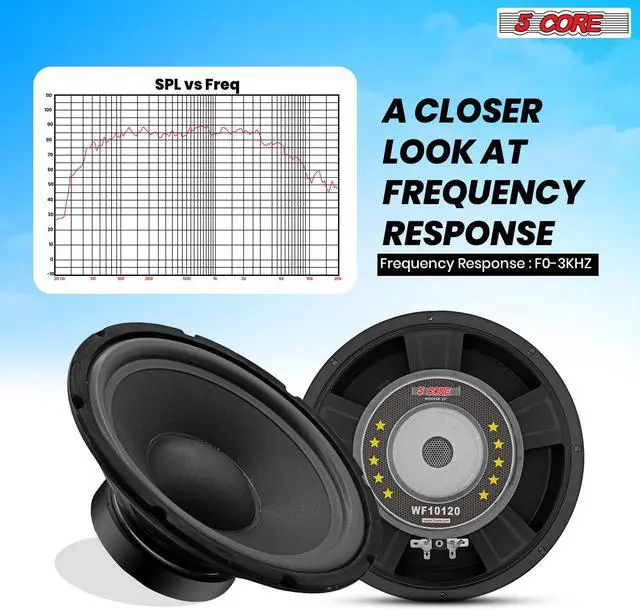 Alt view image 6 of 8 - 5 Core 10 Inch Subwoofer Speaker 600W Peak 4 Ohm Replacement Car Audio Bass Sub Woofer with 30 Oz Magnet WF 10120 8OHM