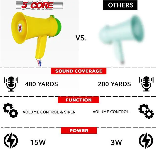 Alt view image 7 of 7 - 5 Core Megaphone Bullhorn Speaker 15W Mini Battery Power Bull Horn w Siren 400 Yard Range
