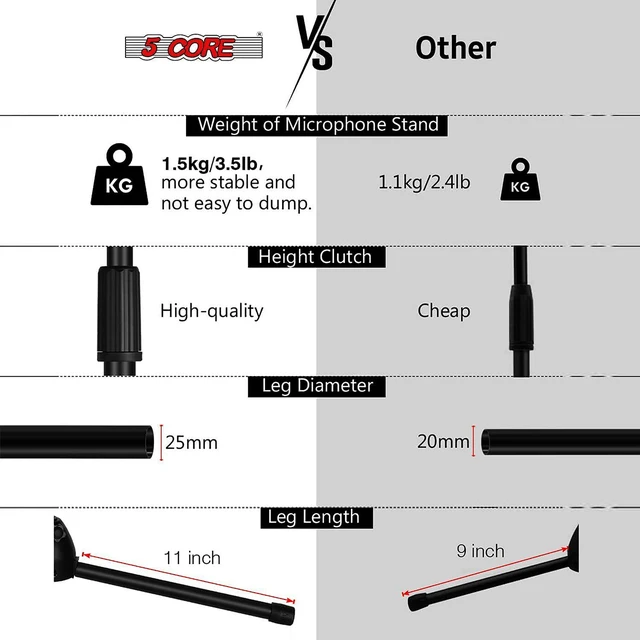 Alt view image 7 of 7 - 5 Core Tripod Mic Stand Adjustable Heavy Duty Floor Holder Microphone Boom Arm