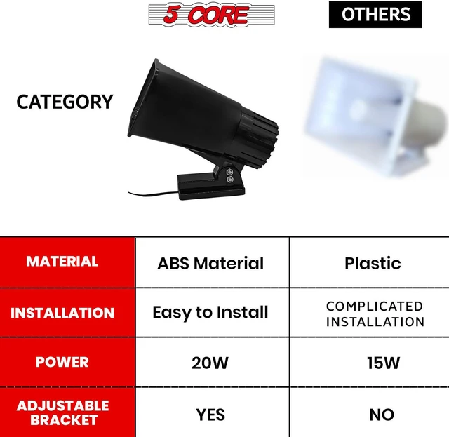 Alt view image 7 of 7 - 5 Core PA Speaker 6 x 4 Inch 50W Bull Horn Loud Indoor Outdoor Speakers System 8Ohm Reflex Megaphone Mounting Bracket & Hardware Included Black - HW 405 BLK