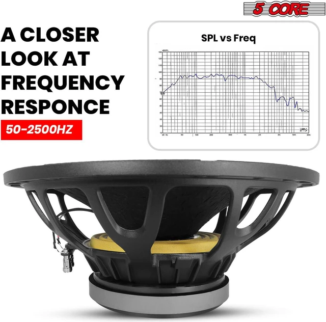 Alt view image 3 of 7 - 5 Core 15 Inch Subwoofer Speaker 1Pc 2000W PMPO Raw Full Range Speaker 500W RMS 15" Replacement 8 Ohm Pro Audio DJ Sub Woofer w 4 CCAW Voice Coil Aluminum Frame 74 Oz Magnet - FR 15200 23 AL