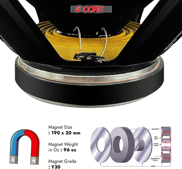 Alt view image 5 of 7 - 5 Core 18 Inch Subwoofer Speaker 1200W Max 8Ohm Full Range Replacement DJ Sub Woofer